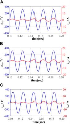 Fuzzy sliding mode control with adaptive exponential reaching law for inverters in the photovoltaic microgrid